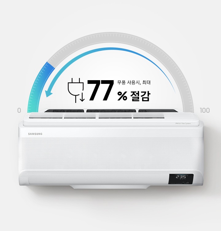무풍 사용시, 최대 77 % 절감 문구와 제품 정면 이미지가 보이고 있습니다.