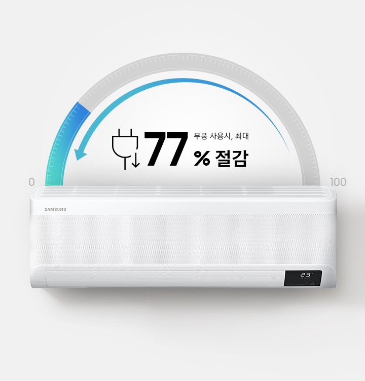 무풍 사용시, 최대 77 % 절감 문구와 제품 정면 이미지가 보이고 있습니다.