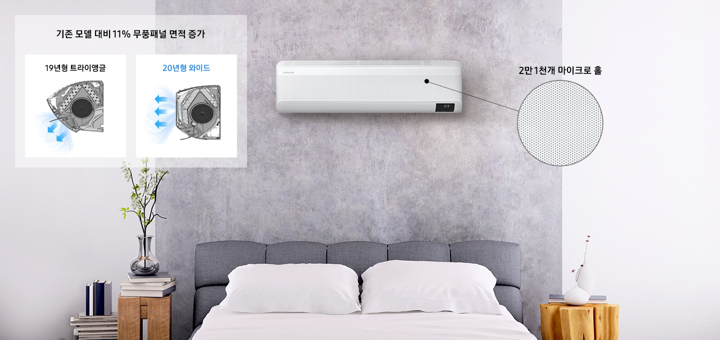 19년형 기존 자사제품 트라이앵글 제품과 20년형 와이드 제품을 비교하여  무풍 패널 면적이 증가된 모습을 제품 옆모습 이미지로 비교하여 보여주고 있습니다. 기존 모델 대비 11% 무풍패널 면적이 증가되었고, 제품 전면에 2만 1천개의 마이크로 홀이 있습니다.