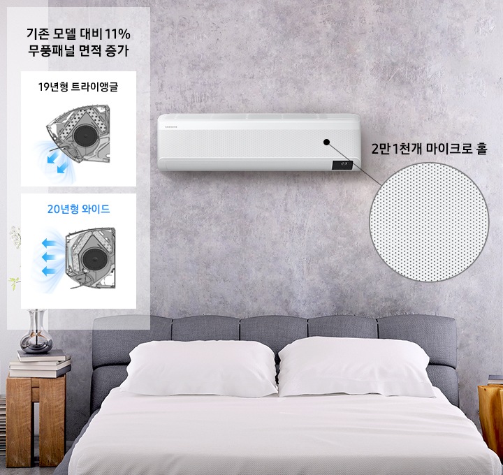 19년형 기존 자사제품 트라이앵글 제품과 20년형 와이드 제품을 비교하여  무풍 패널 면적이 증가된 모습을 제품 옆모습 이미지로 비교하여 보여주고 있습니다. 기존 모델 대비 11% 무풍패널 면적이 증가되었고, 제품 전면에 2만 1천개의 마이크로 홀이 있습니다.
