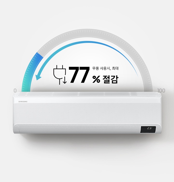 무풍 사용시, 최대 77 % 절감 문구와 제품 정면 이미지가 보이고 있습니다.