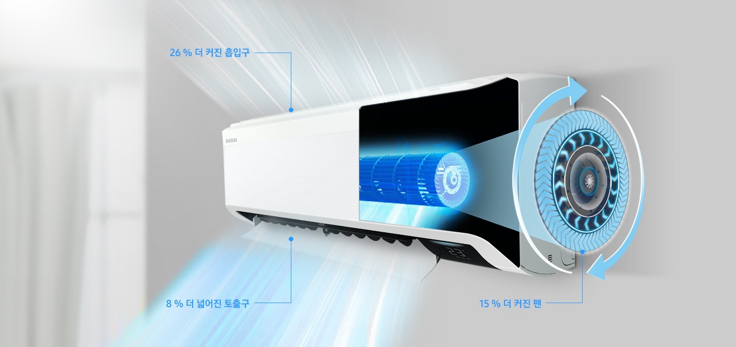 에어컨 내부의 팬 영역이 확대되어 보이며, 15 % 더 커진 팬으로 에어컨이 작동중인 모습이 보입니다.