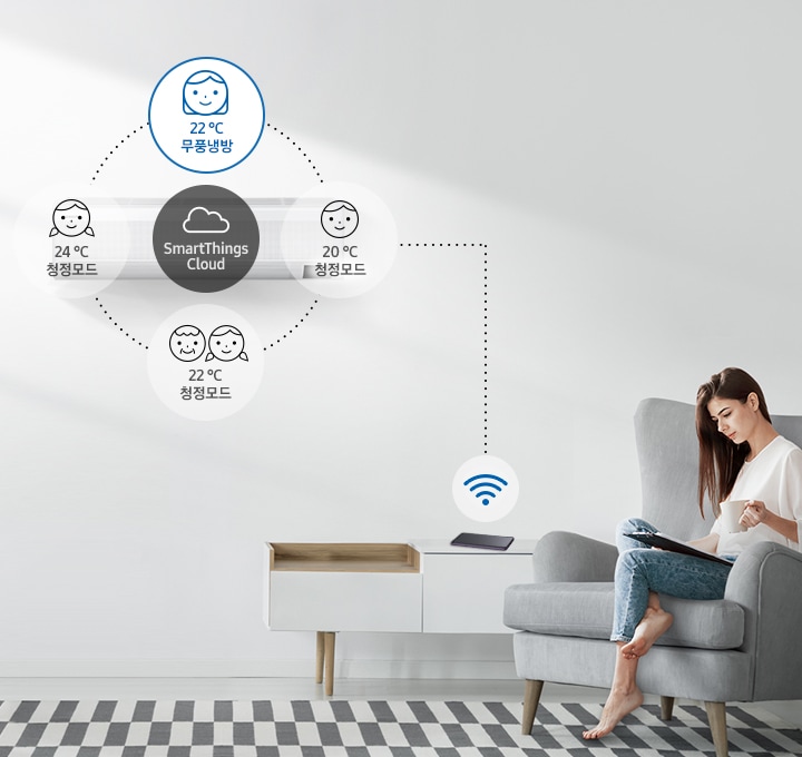 에어컨이 스마트폰과 Wi-Fi로 연결되어 SmartThings Cloud를 통해 작동하는 모습이 보입니다.