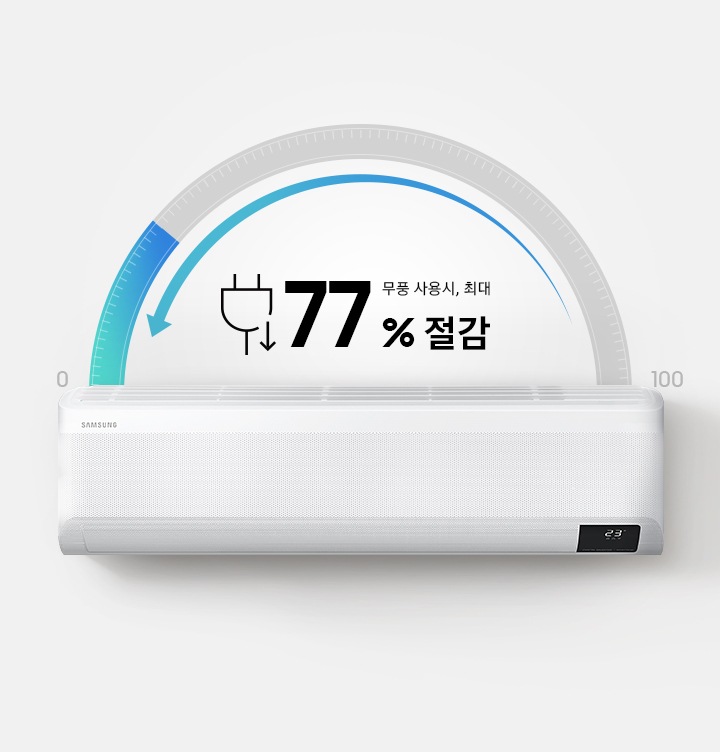 무풍 사용시, 최대 77 % 절감 문구와 제품 정면 이미지가 보이고 있습니다.