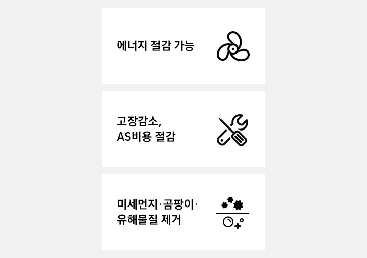 3개의 특장점이 있습니다. 좌측부터 첫번째는 에너지 절감 기능 이라는 텍스트와 함께 팬 모양의 아이콘 이미지가, 두번째는 고장감소, AS 비용 절감 이라는 텍스트와 함께 공구모양의 아이콘 이미지가, 세번째는 미세먼지.곰팡이.유해물질 제거 라는 아이콘과 함께 위에는 세균이 아래에는 깨끗한 물방울 모양의 아이콘 이미지가 있습니다.