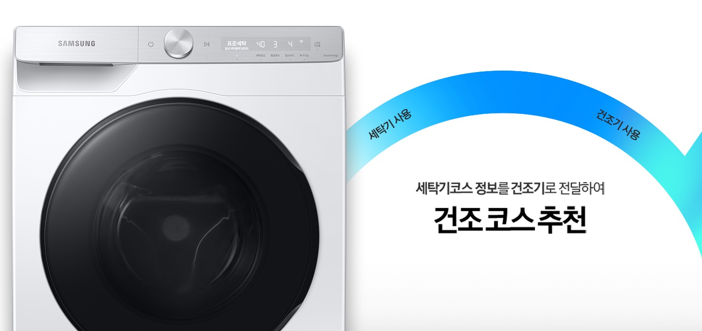 세탁기 제품이 좌측에 놓여져 있습니다. 세탁기코스 정보를 건조기로 전달하여 건조 코스 추천을 해주는 코스 연동 기능에 대해 보여주고 있습니다.
