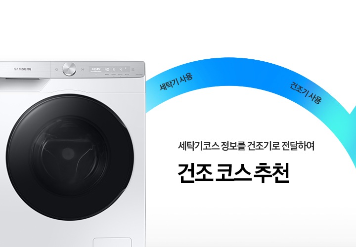 세탁기 제품이 좌측에 놓여져 있습니다. 세탁기코스 정보를 건조기로 전달하여 건조 코스 추천을 해주는 코스 연동 기능에 대해 보여주고 있습니다.