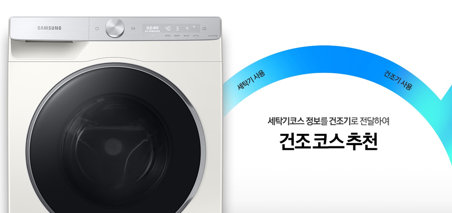 세탁기 제품이 좌측에 놓여져 있습니다. 세탁기코스 정보를 건조기로 전달하여 건조 코스 추천을 해주는 AI 코스 연동 기능에 대해 보여주고 있습니다.