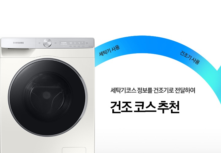세탁기 제품이 좌측에 놓여져 있습니다. 세탁기코스 정보를 건조기로 전달하여 건조 코스 추천을 해주는 AI 코스 연동 기능에 대해 보여주고 있습니다.
