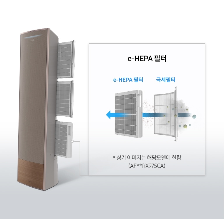 삼성무풍에어컨 캔버스우드 제품이 왼쪽 방향을 향해 세워져 있으며, 제품 뒤로 PM1.0 필터와 e-HEPA 필터가 살짝 나와있는 모습입니다. 극세필터와 e-HEPA 필터를 통해 공기를 청정하는 모습입니다. - 상기 이미지는 해당 모델에 한함(AF**RX975CA)