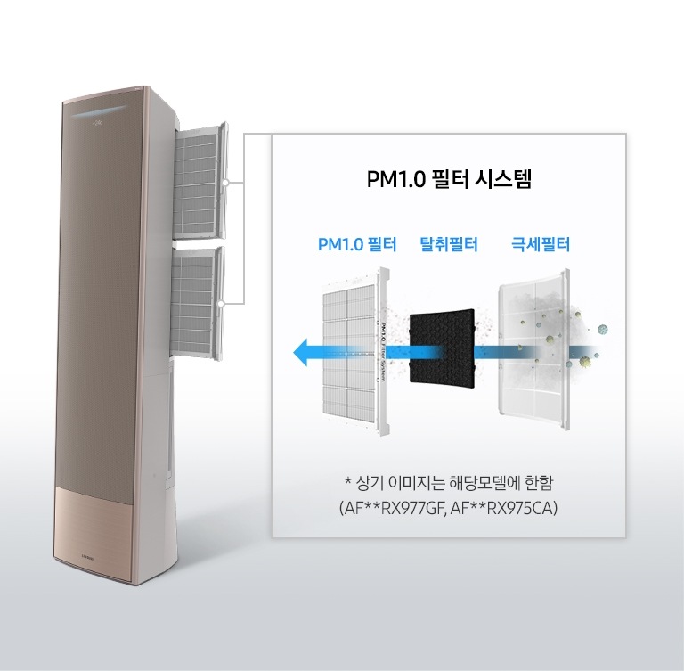 삼성무풍에어컨 골드메탈 제품이 왼쪽 방향을 향해 세워져 있으며, 제품 뒤로 PM1.0 필터와 e-HEPA 필터가 살짝 나와있는 모습입니다. 극세필터와 탈취 필터, PM1.0 필터를 통해 공기를 청정하는 모습입니다. - 상기 이미지는 해당 모델에 한함(AF**RX977GF, AF**RX975CA)