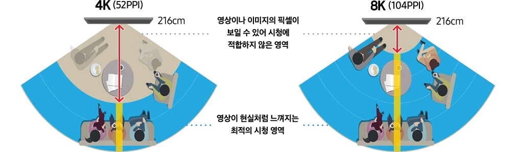 시청영역에 대한 이미지 설명