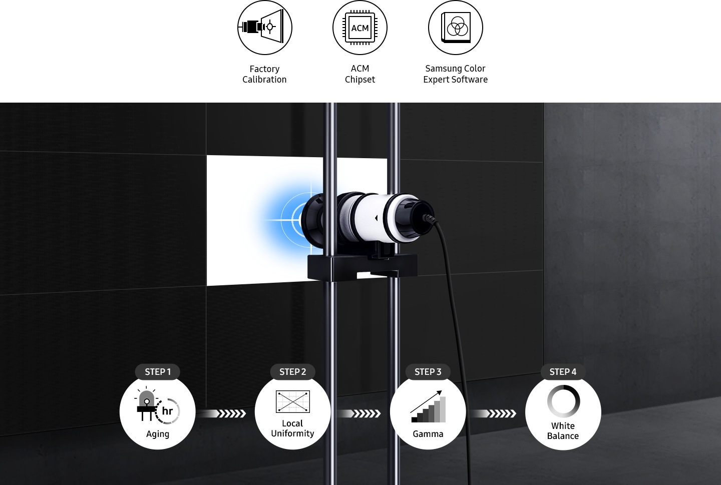 Comprehensive calibration