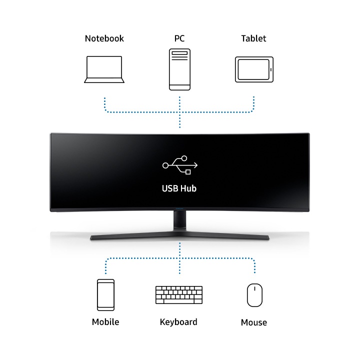 Multiple USB ports