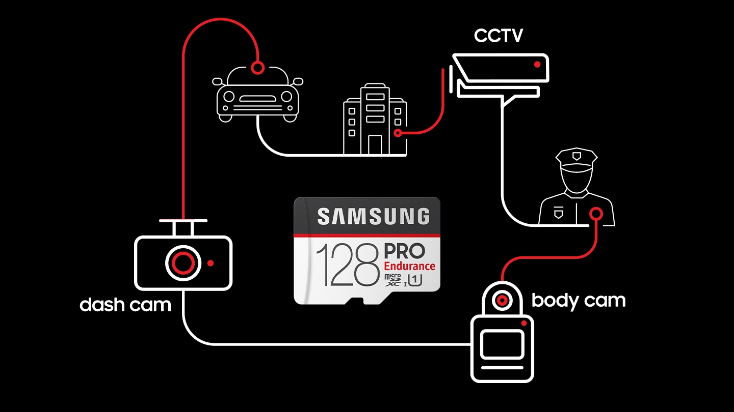 New video monitoring standard