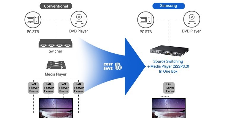 All-in-One Box Function Transforms Presentations into Powerful and Versatile Viewing Experiences