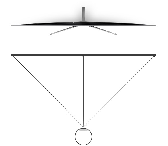 a flat TV infographic shows a different distance of viewing depending on angle