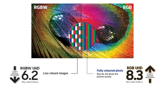 RGB vs RGBW