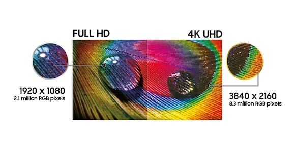Samsung UHD 4K Smart TV NU7400 Series 7 - Certified True 4K UHD vs full HD