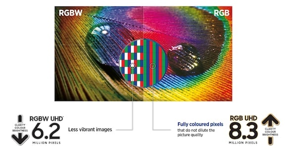 RGB 4K UHD Resolution on Samsung Flat Smart TV 