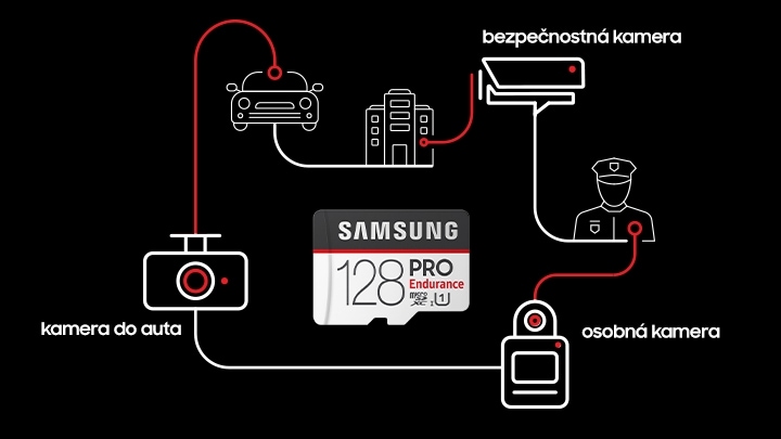 Samsung Pro Endurance