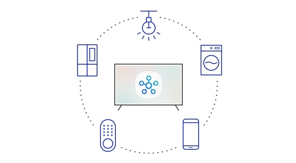 Inteligentné riešenie SmartThings