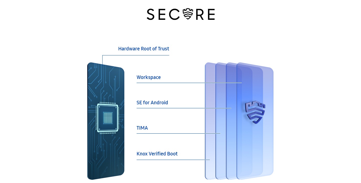 Defence-grade security. Protect what matters to you.