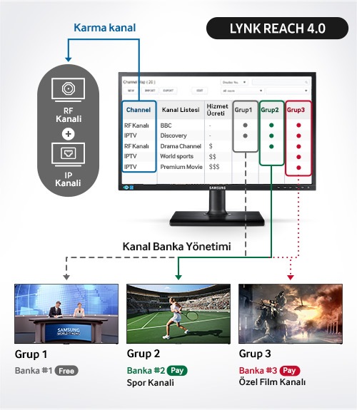 He690 Serisi 43 Fhd Ip Tv Hg43ee690dbxtk Samsung Tr Kurumsal