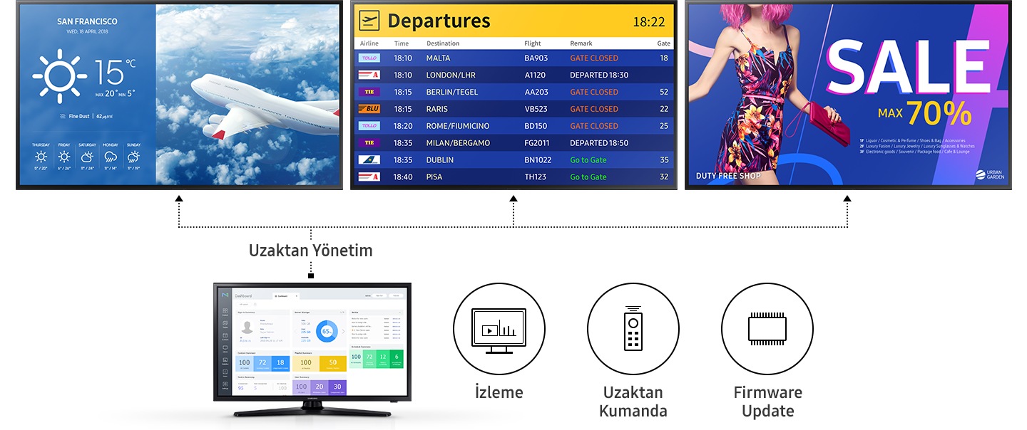 Kesintisiz Ekran Performansı Sağlayın