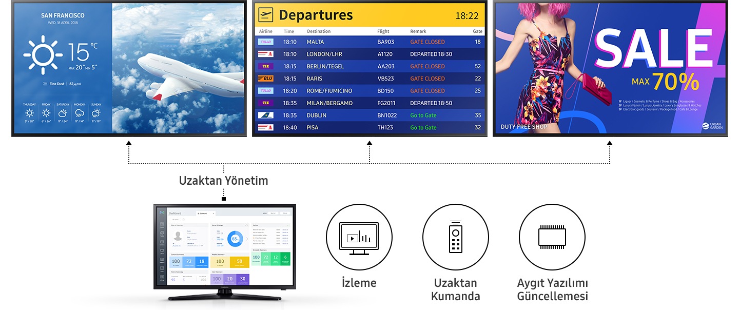 Kesintisiz Ekran Performansı Sağlayın
