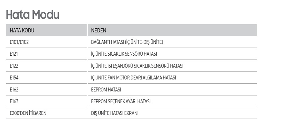 Kolay Sorun Giderme Hata Modu