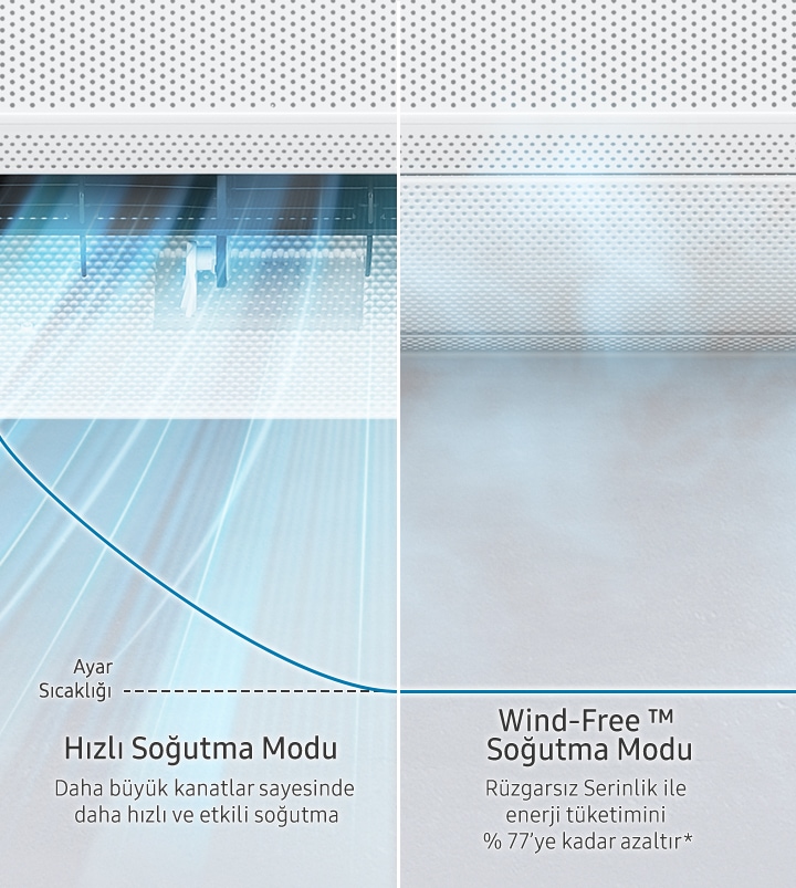 WindFree™ Verimliliğini Yaşayın