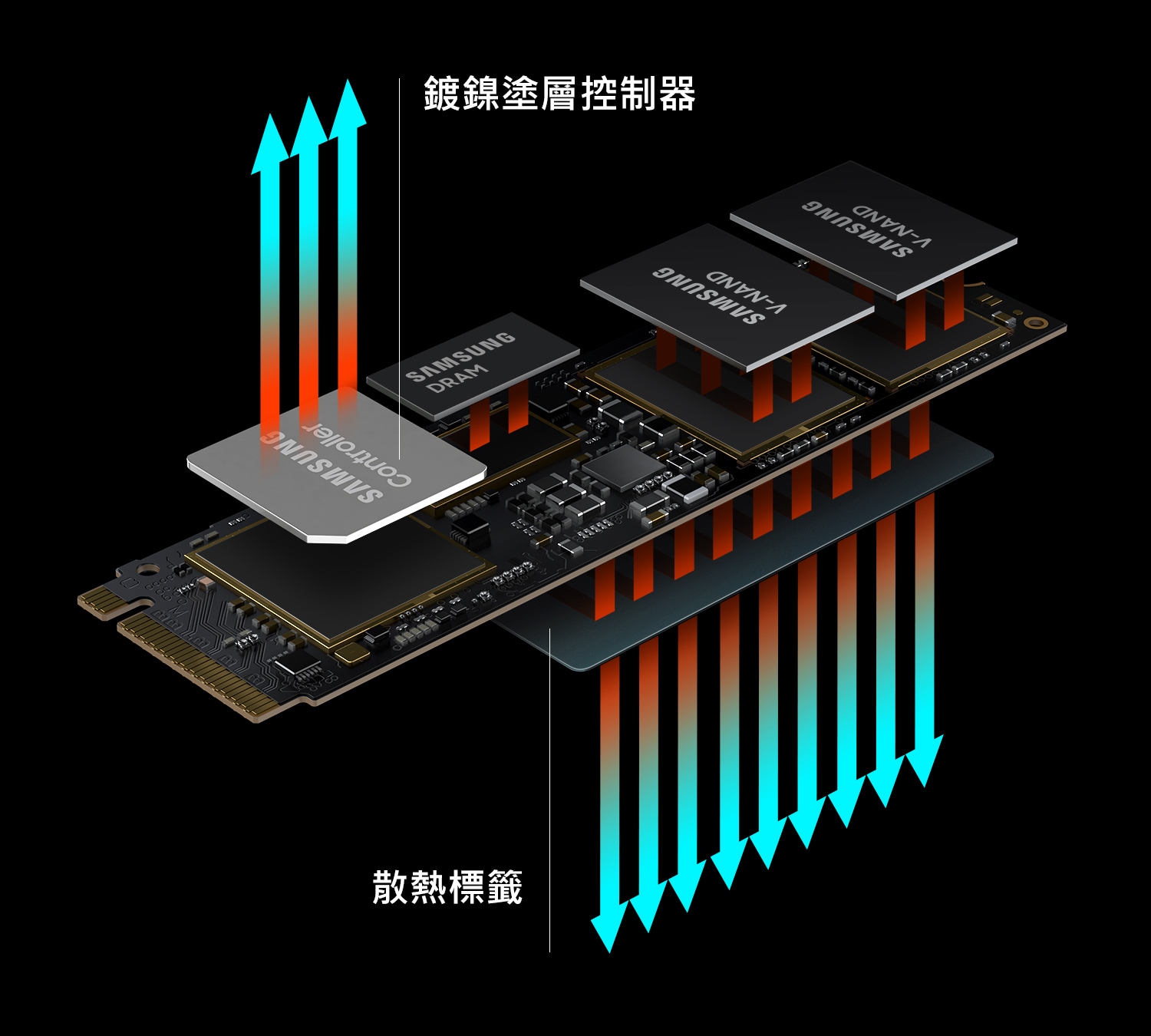 980 PRO NVMe M.2 固態硬碟500GB | MZ-V8P500BW | 台灣三星電子