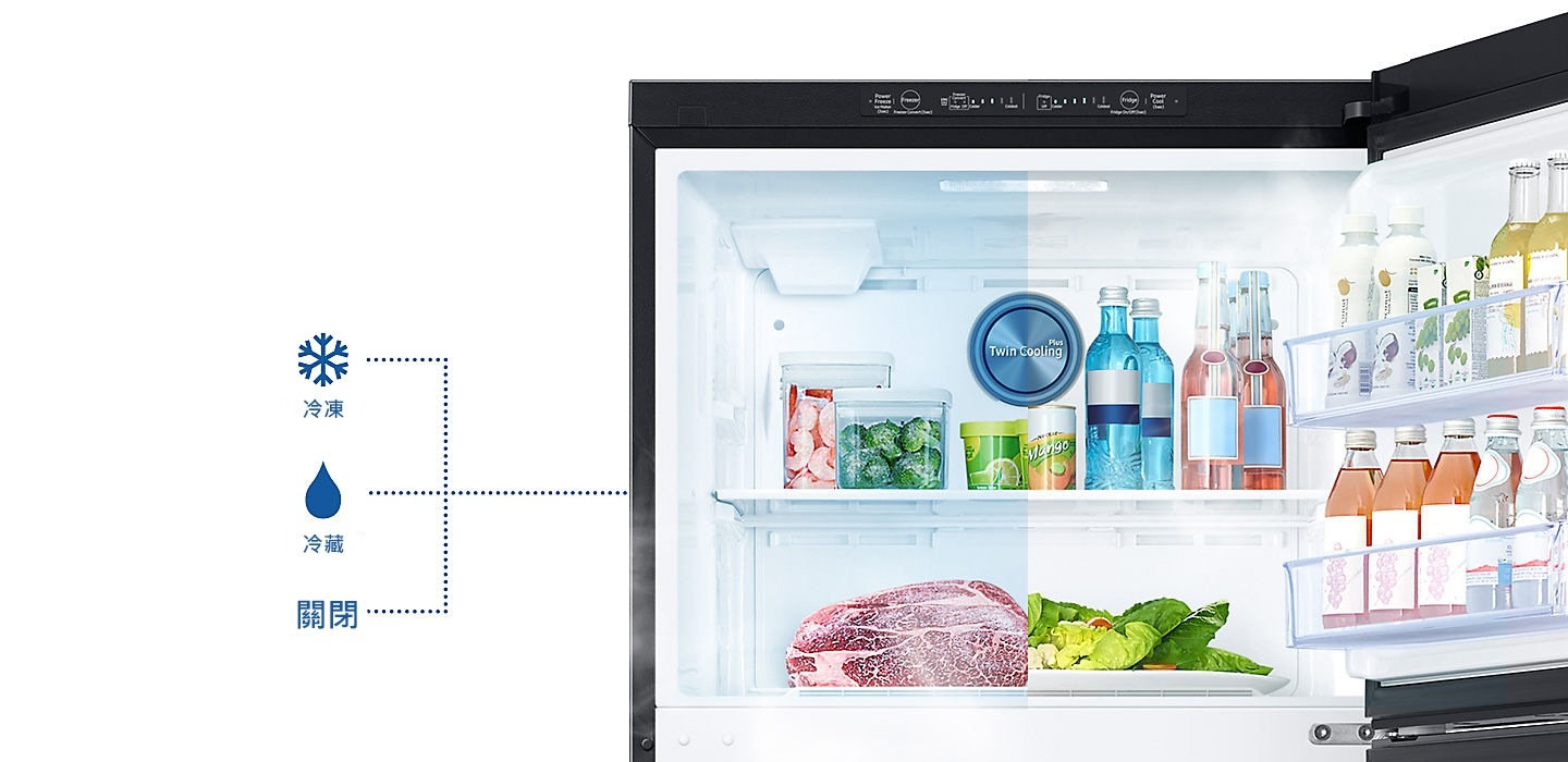 五大智慧轉換模式