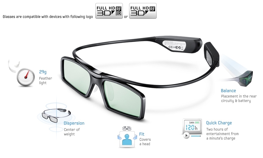 Stylish 3D glasses give Perfect Wearing Experience