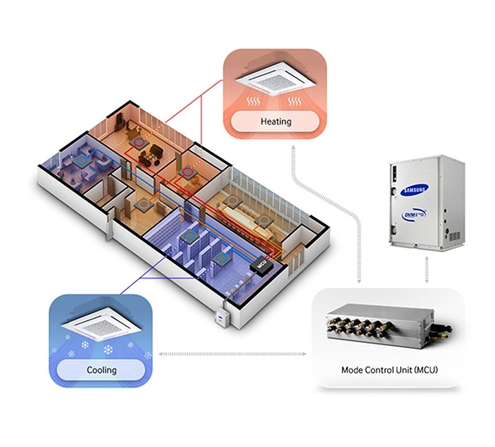 Ds гб. Samsung DVM S Water. DVM S. Электронные системы контроля ДВМ. Samsung DVM S модуль управления.