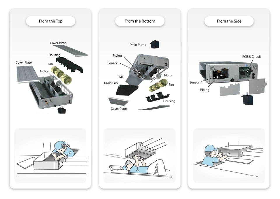 3-way service access for easy maintenance