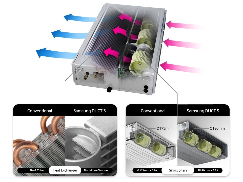 World-class energy efficiency and savings