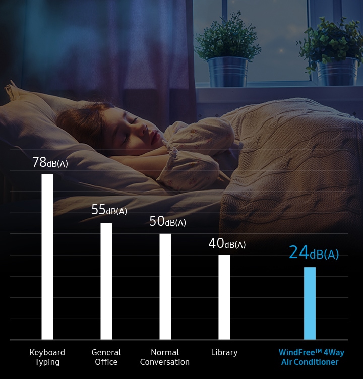 Less detectable noise, less disturbance.