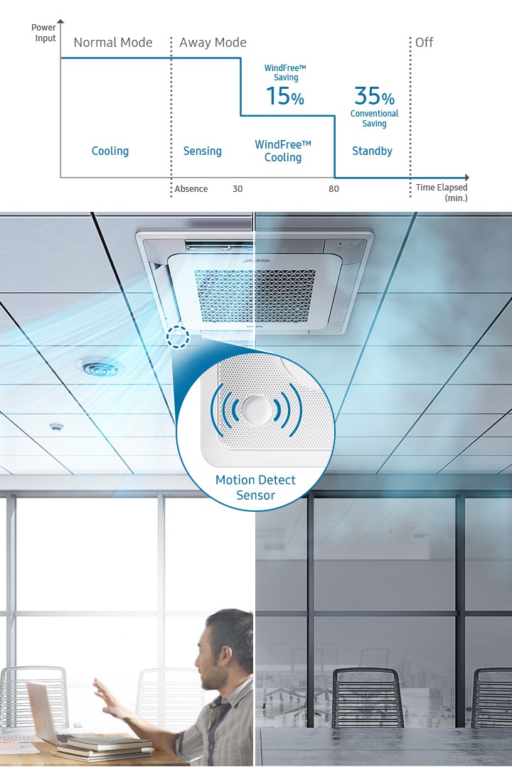 Fjm 4 Way Cassette Indoor Unit Windfree 5 2kw Aj052tnndkg Samsung Business Uk