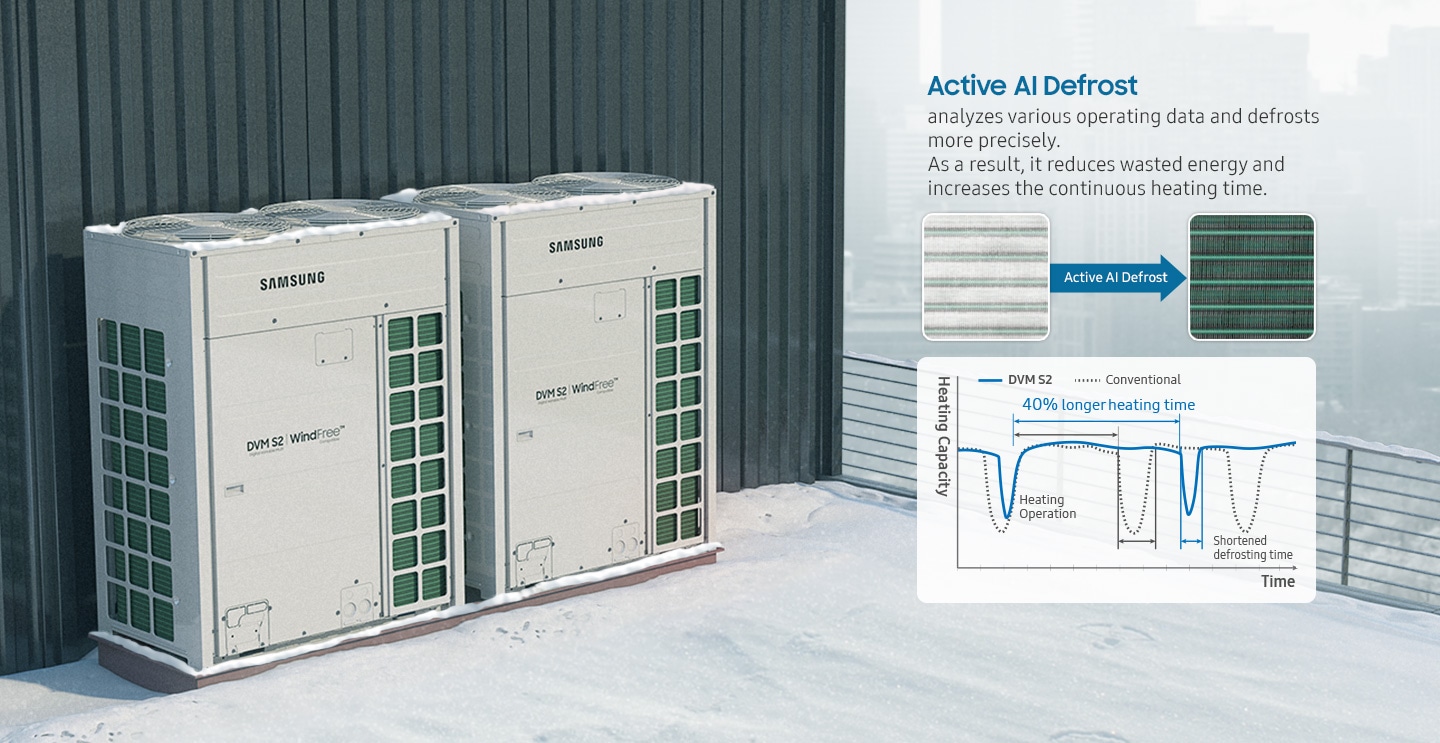 Active AI Technologies to reduce energy consumption