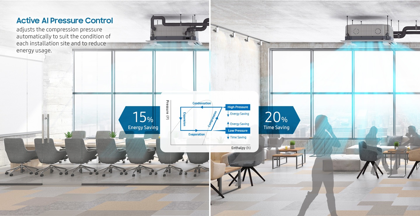 Active AI Technologies to reduce energy consumption