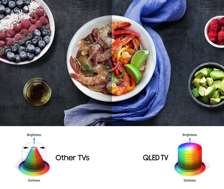 Discover A World Of Colour With 4k 65 Qled Smart Tv Q8f Samsung Uk