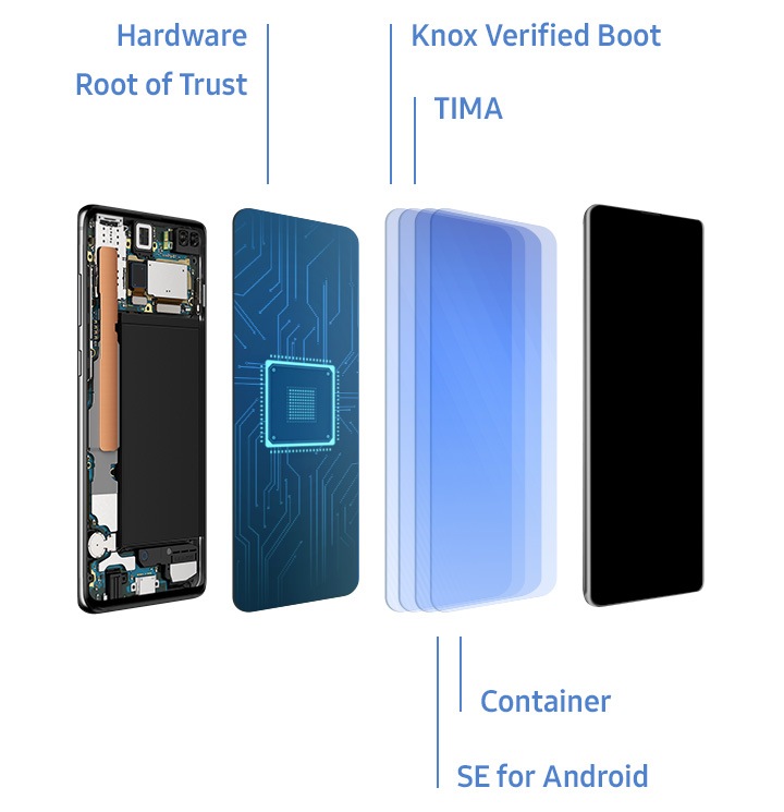Galaxy S10 Enterprise Edition View Full Specs Samsung Uk