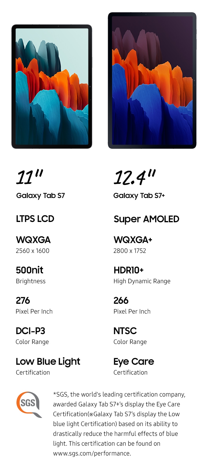 Galaxy Tab S7 (11, Wi-Fi), SM-T870NDBAEUA