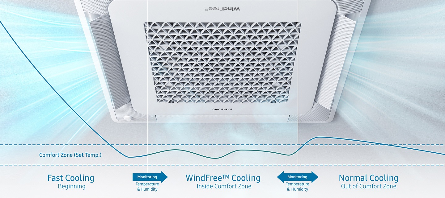Intelligent control, optimized comfort