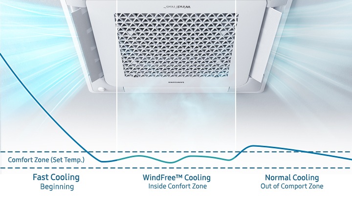 Fjm 4 Way Cassette Indoor Unit Windfree 5 2kw Aj052tnndkg Samsung Business Uk