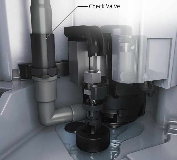 No backflow of water, less stagnation