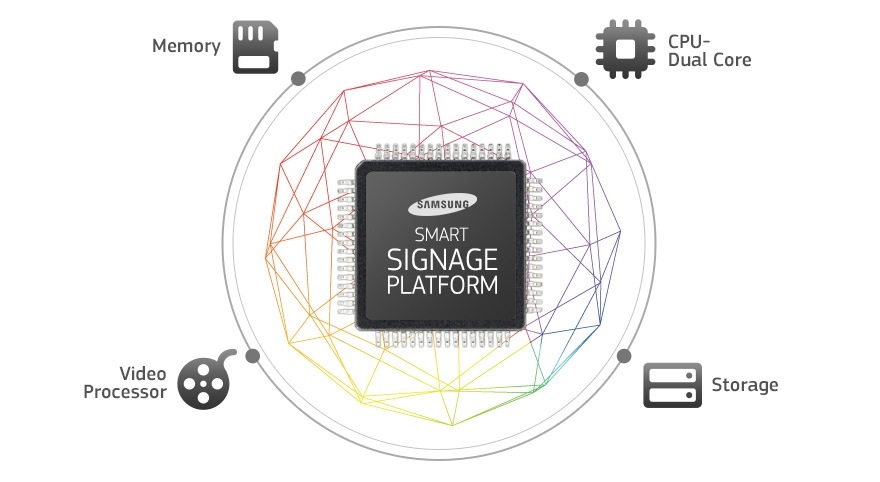 Professional Display Mec Series 46 Samsung Business Uk