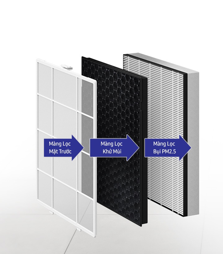 Giảm Đến 99% Bụi PM2.5